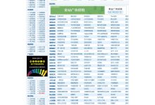 Asp自助链接交换网址导航整站源码-超别界度