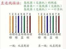 图片[2]-宽带网线水晶头的接法及电脑网络设置