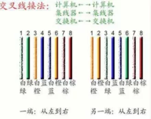 图片[3]-宽带网线水晶头的接法及电脑网络设置