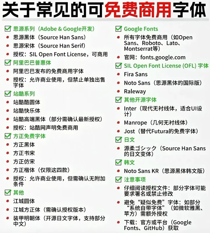 哪些字体可以免费商用？（侵权避坑））-超别界度
